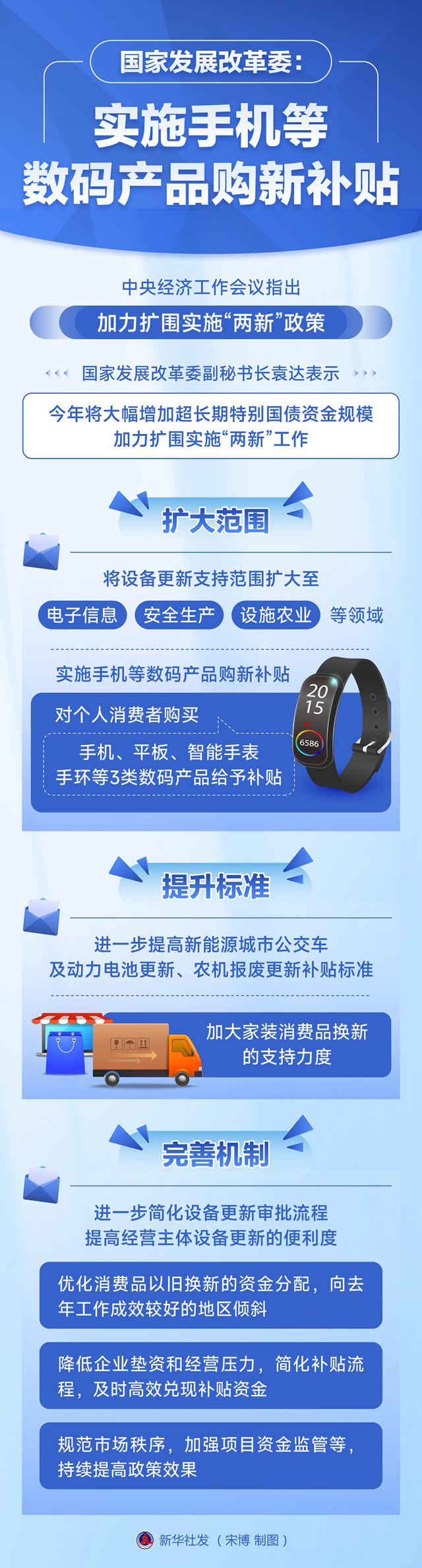 國(guó)家發(fā)展改革委：實(shí)施手機(jī)等數(shù)碼產(chǎn)品購(gòu)新補(bǔ)貼