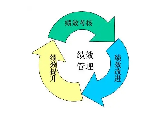 【公眾征集】關(guān)于公開向社會(huì)征求《宿州市眾創(chuàng)空間管理和績效評(píng)價(jià)實(shí)施細(xì)則（修訂）》（征求意見稿）意見的公告